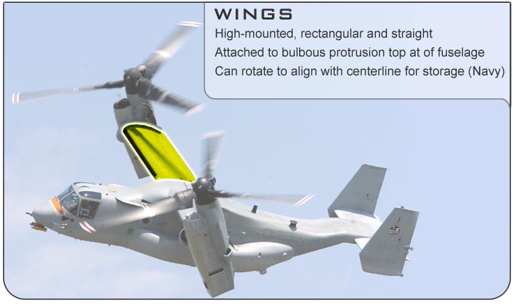 MV-22 Wings